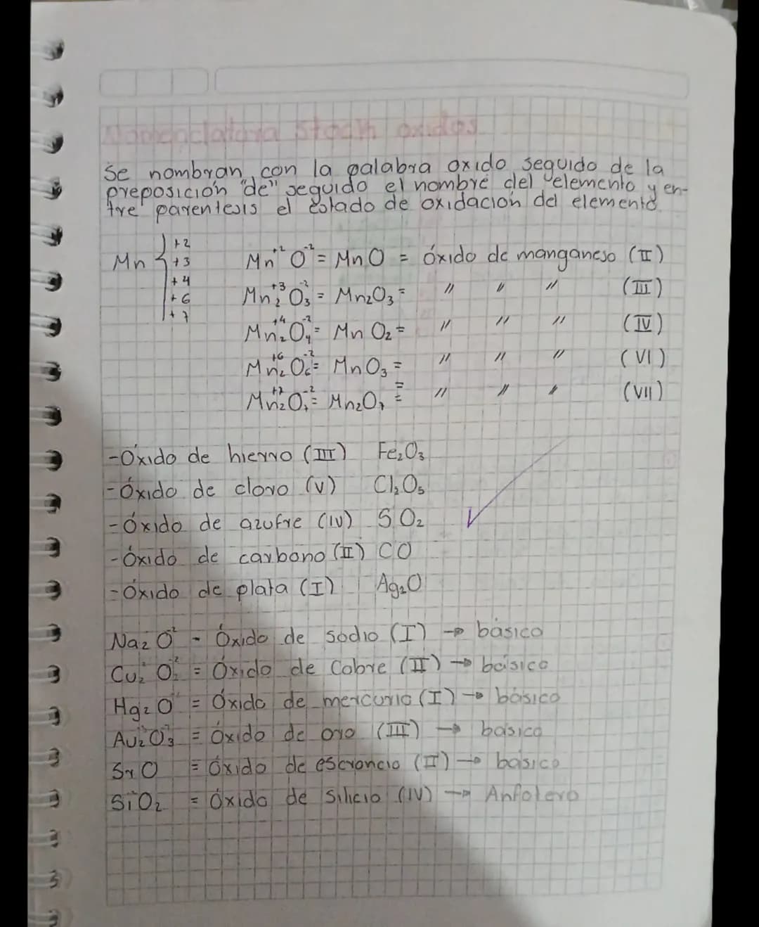 Nomenclatura
Inorganica
Oxidos
O2
Función Qumica
Hidroxido
o bases
Oxidos
(04)
Acidos
H
Sales
Emen
Emen O
Los oxidos son compuestos
formados