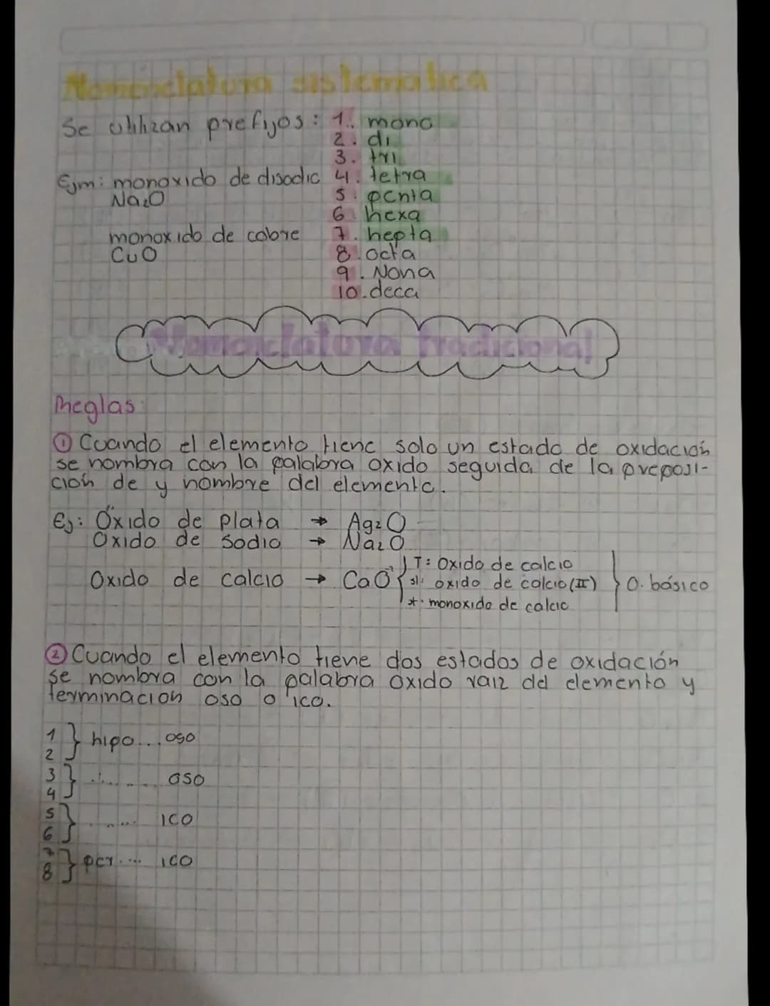 Nomenclatura
Inorganica
Oxidos
O2
Función Qumica
Hidroxido
o bases
Oxidos
(04)
Acidos
H
Sales
Emen
Emen O
Los oxidos son compuestos
formados
