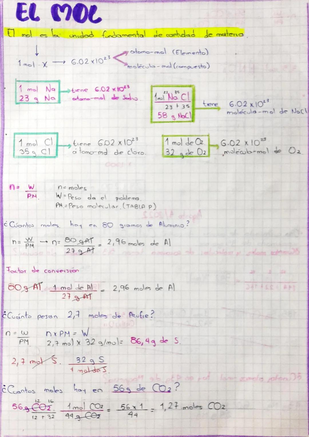 EL MOL
El mol
c
la unidad fondamental de cantidad de materia.
atomo-mol (Elemento)
1 mol X
→6.02 x1023
molécula-md (compuesto)
1 mol Na
tien