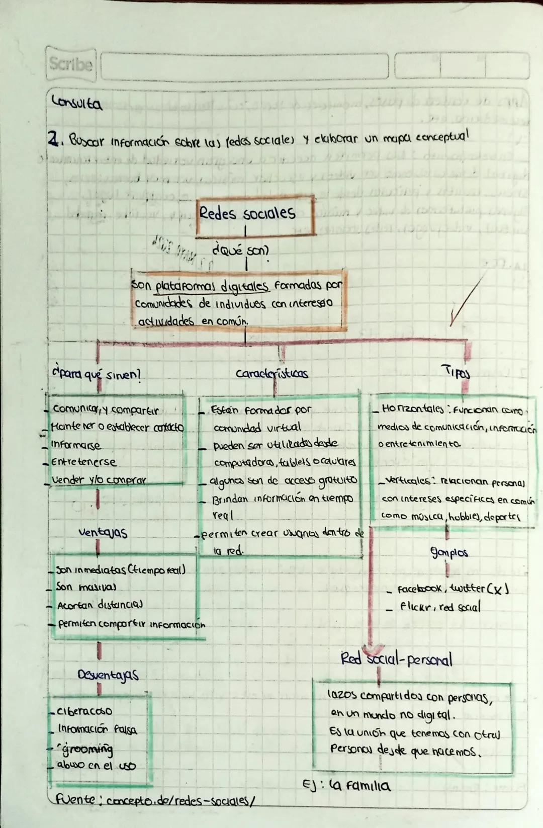 Scribe

Consulta

4. Buscar información sobre las redes sociales y ekiborar un mapa conceptual

Redes sociales

¿Qué son)

Son plataformas d