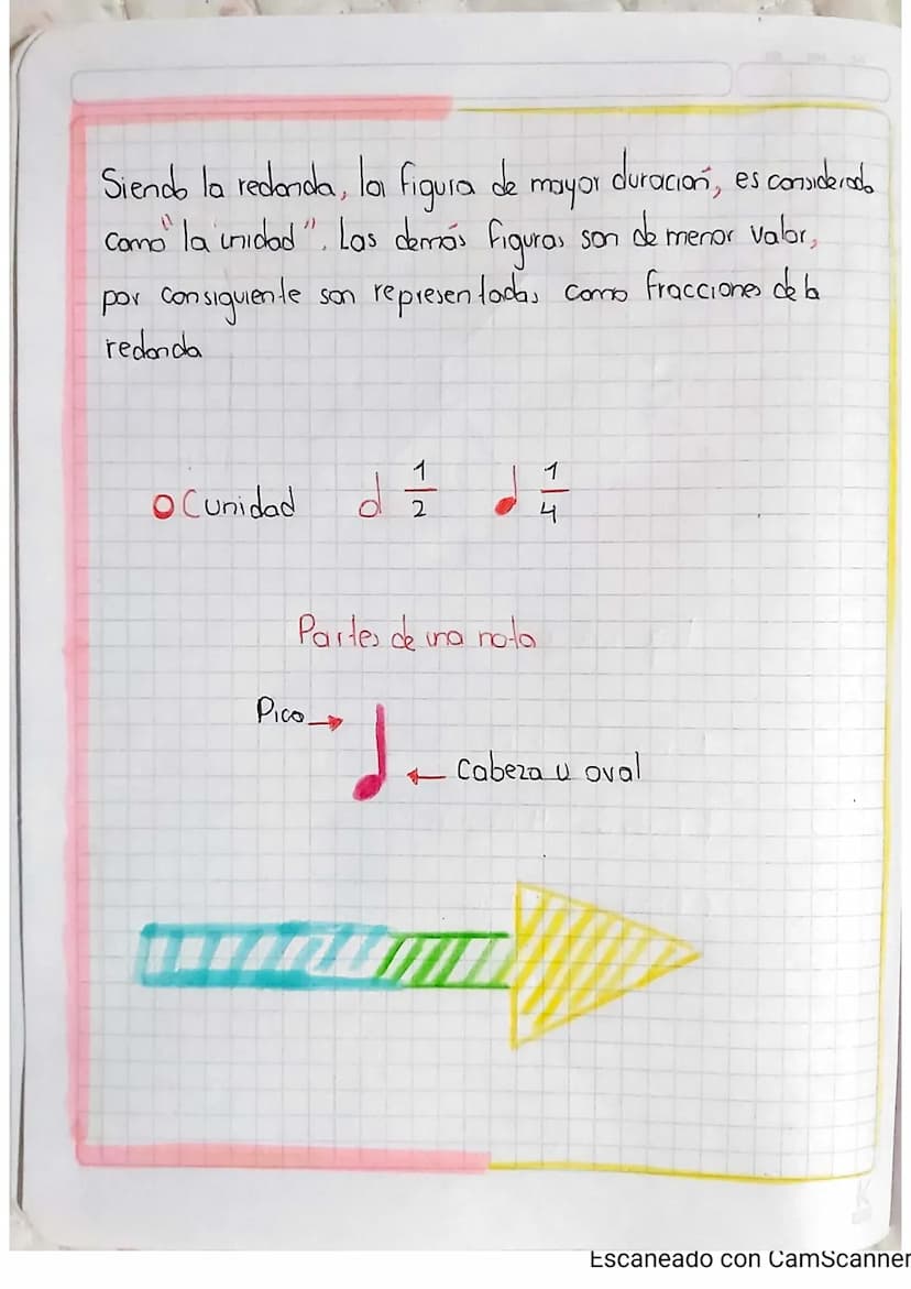 Clase 01
Fecho Agosto 13, 2021
Tema
Figuras Musicales
La duración de un Sonido Clargo o corto) se indica con
figuras musicales.
O Redondo C4