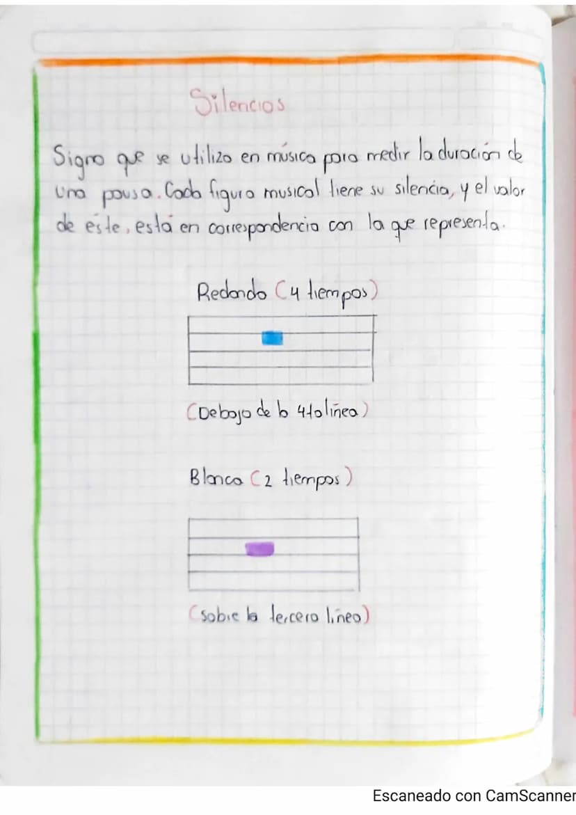 Clase 01
Fecho Agosto 13, 2021
Tema
Figuras Musicales
La duración de un Sonido Clargo o corto) se indica con
figuras musicales.
O Redondo C4