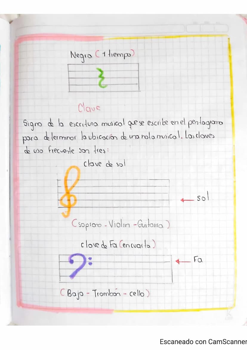 Clase 01
Fecho Agosto 13, 2021
Tema
Figuras Musicales
La duración de un Sonido Clargo o corto) se indica con
figuras musicales.
O Redondo C4