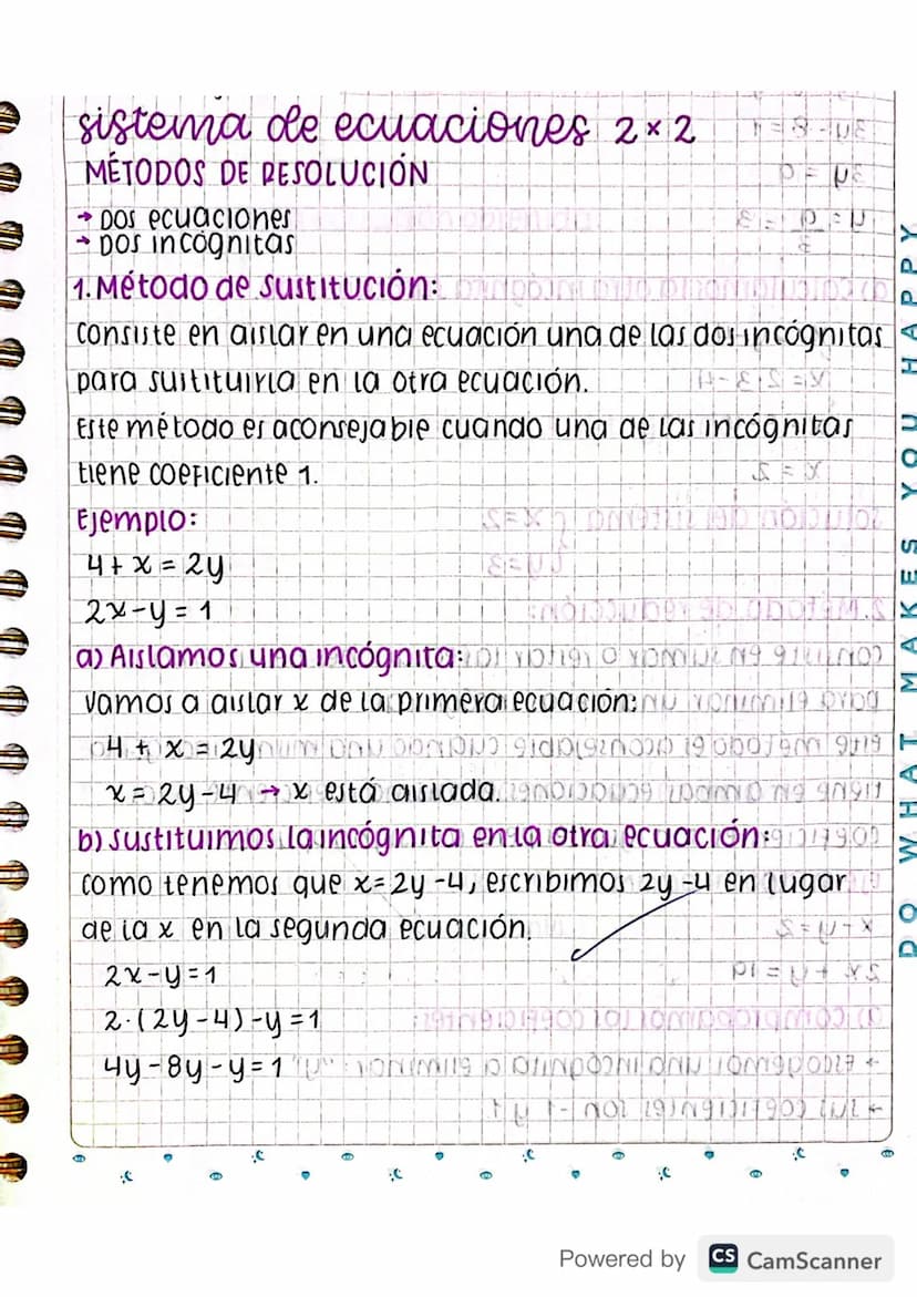 e sistema de ecuaciones 2×2
MÉTODOS DE RESOLUCIÓN
DOS ecuaciones
DOS Incognitas
1. Método de sustitución:
DEU
consiste en aislar en una ecua
