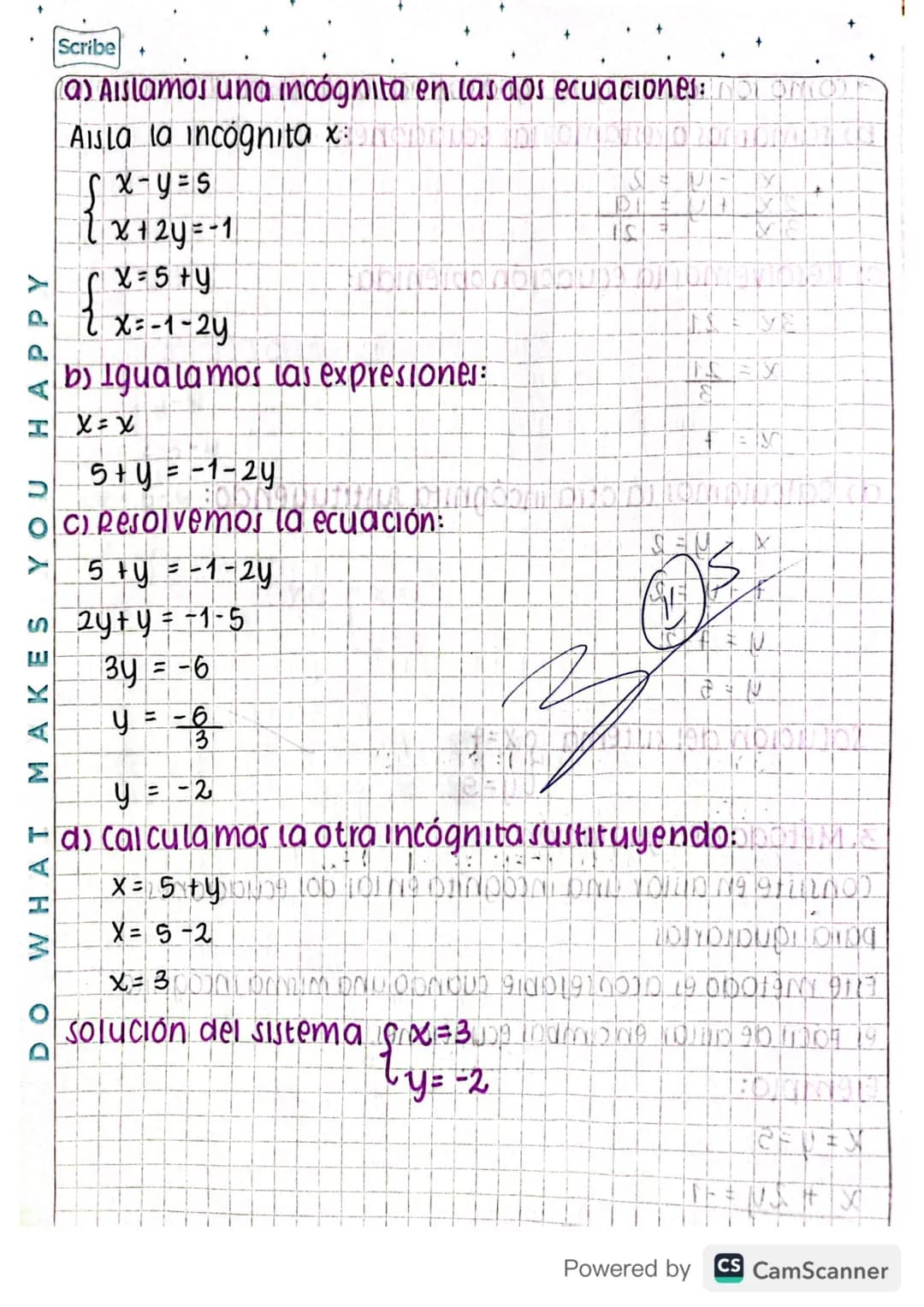 e sistema de ecuaciones 2×2
MÉTODOS DE RESOLUCIÓN
DOS ecuaciones
DOS Incognitas
1. Método de sustitución:
DEU
consiste en aislar en una ecua