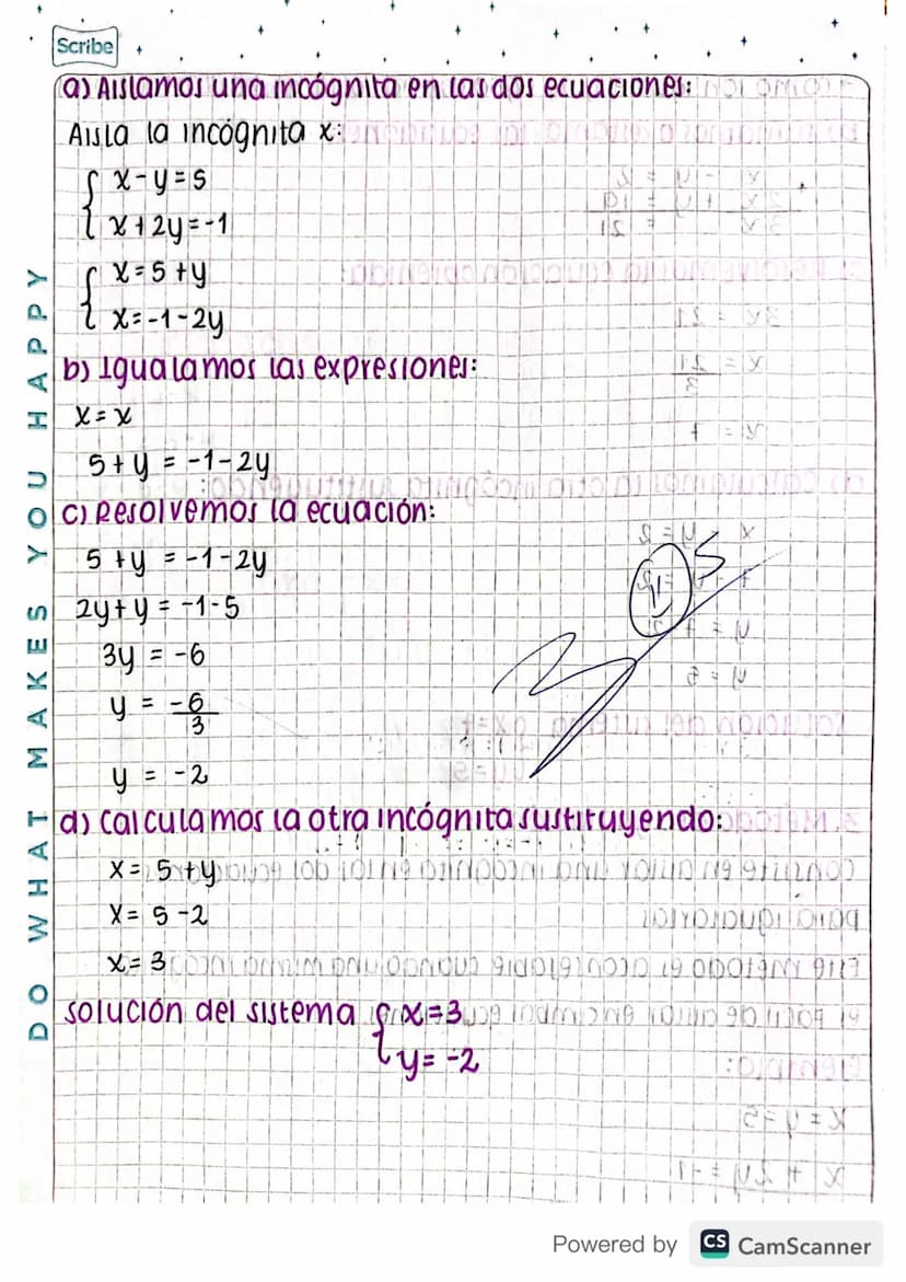 e sistema de ecuaciones 2×2
MÉTODOS DE RESOLUCIÓN
DOS ecuaciones
DOS Incognitas
1. Método de sustitución:
DEU
consiste en aislar en una ecua