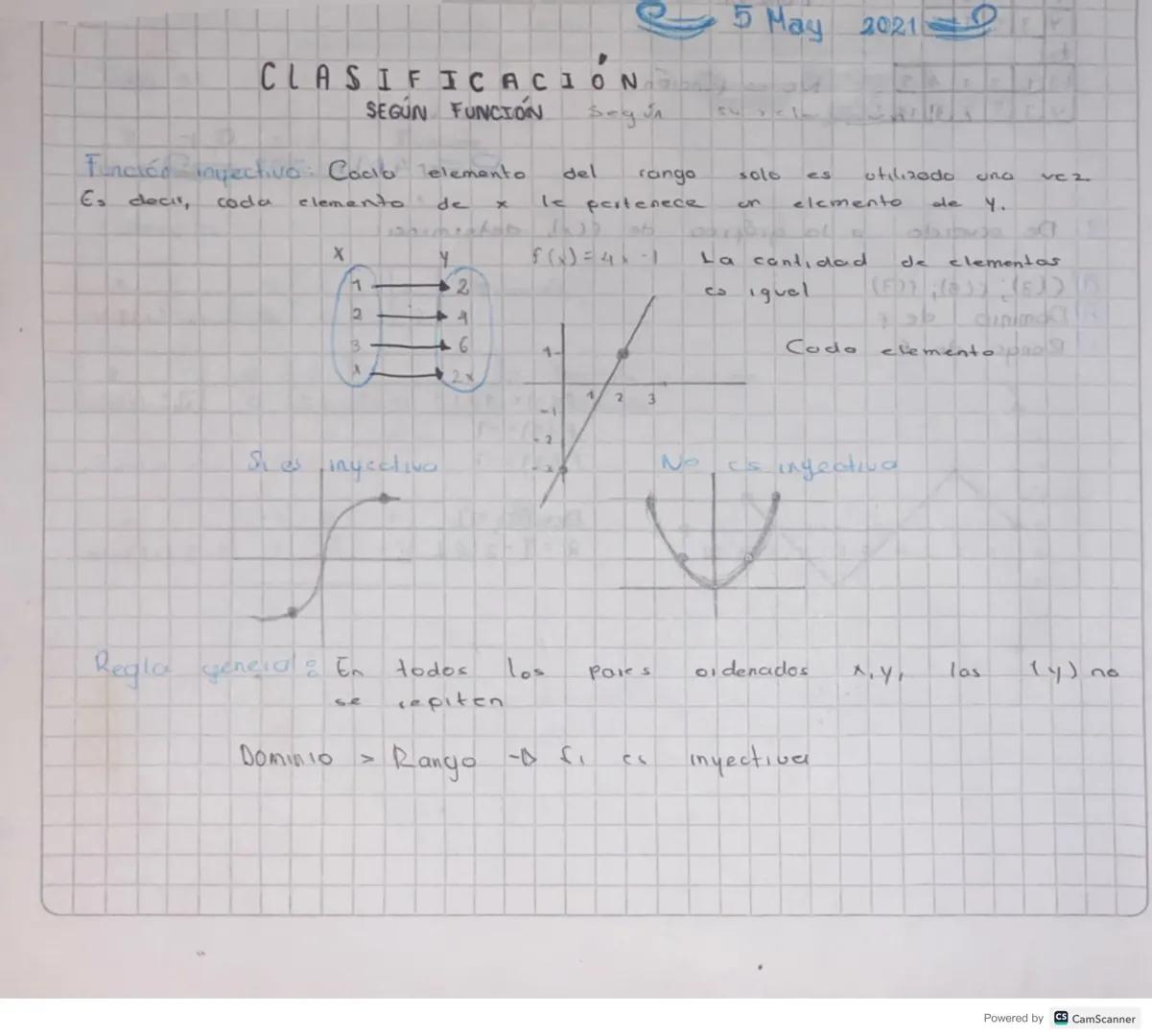 CLASIFICACION
SEGÚN FUNCION
Función inyectivo: Cacia elemento
Es decir,
coda
elemento
Según
del
5 May 2021
rango
solo
es
utilizado
050
vc 2
