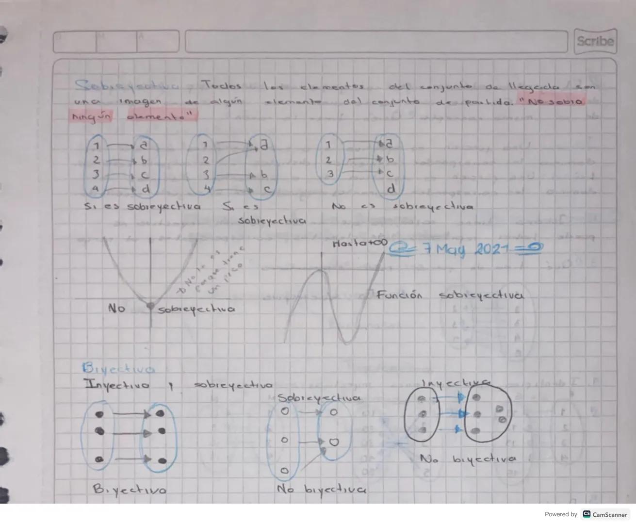 CLASIFICACION
SEGÚN FUNCION
Función inyectivo: Cacia elemento
Es decir,
coda
elemento
Según
del
5 May 2021
rango
solo
es
utilizado
050
vc 2
