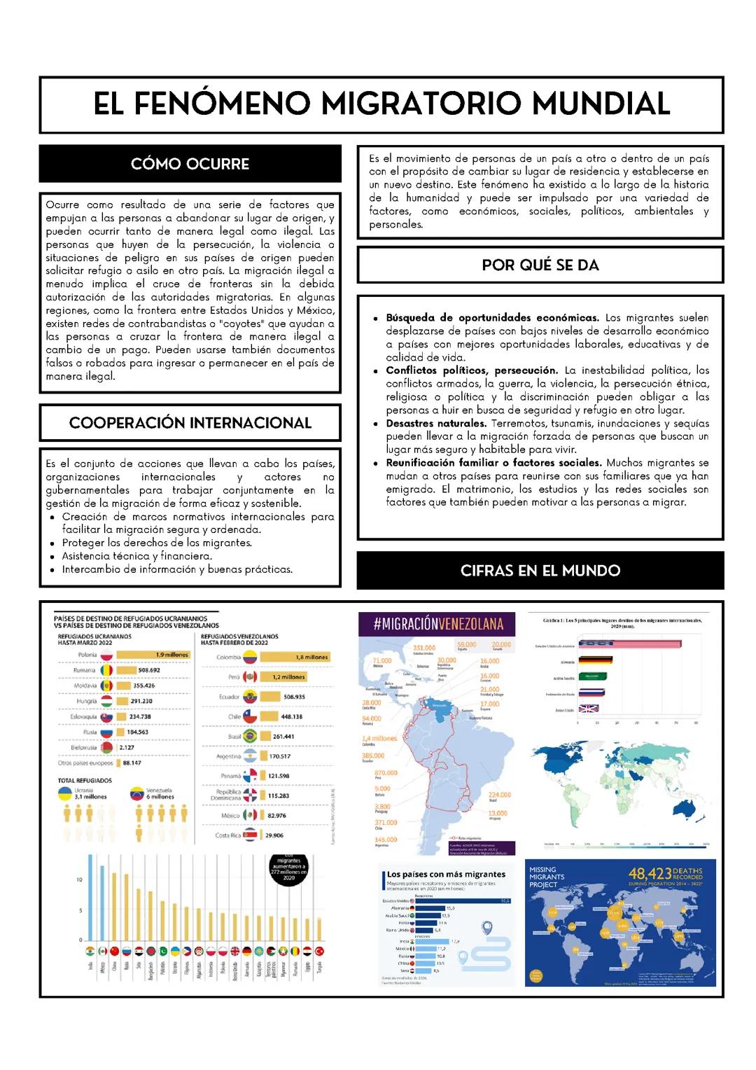 El fenómeno migratorio mundial 