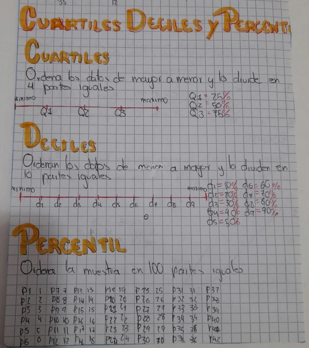 35
12
CUARTILES DECILES Y PERCENT
CUARTILES
Ordena los datos de mayor a menor y
4 parts iguales
MINIMO
Q1
30
DecrLes
to divide en
Q4 75%
max