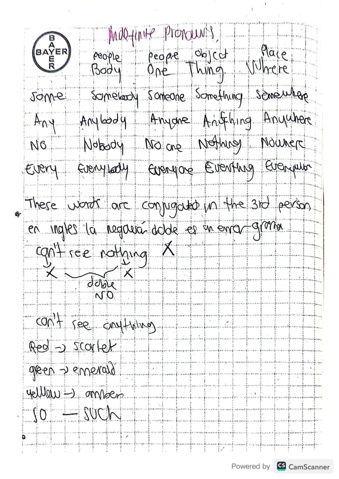 BAYER

Indefinite pronouns,
people people object Place
Body One Thing. Where
Some Somebody Someone Something semewhere
Any Anybody Anyone An