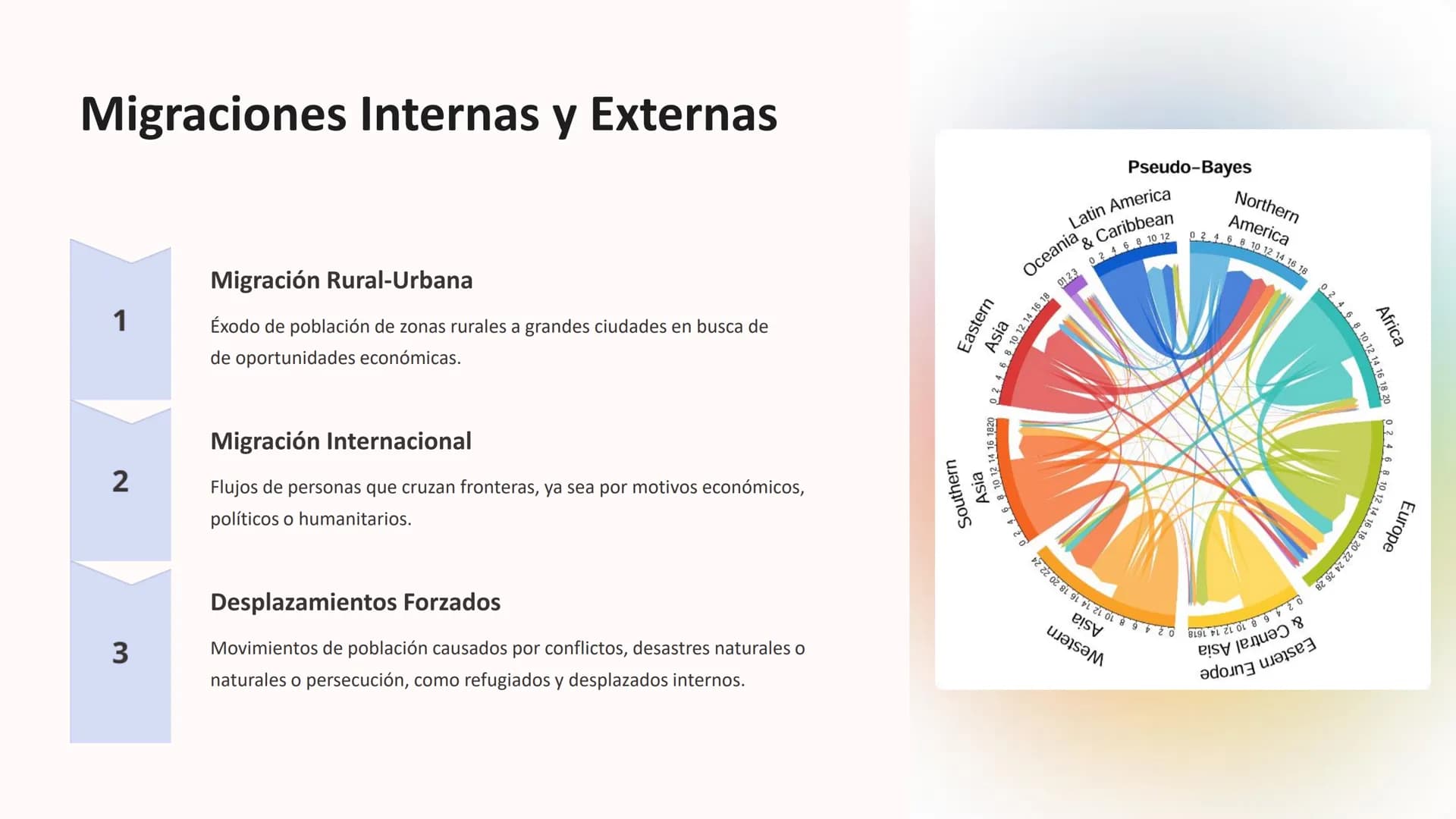 Geografía de la
Población
La geografía de la población estudia la distribución, crecimiento y
movimiento de las poblaciones humanas en todo 