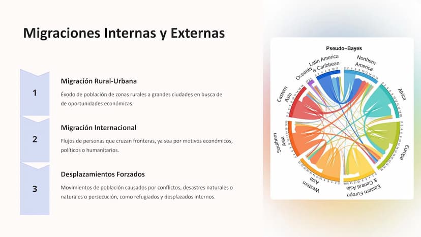 Geografía de la
Población
La geografía de la población estudia la distribución, crecimiento y
movimiento de las poblaciones humanas en todo 