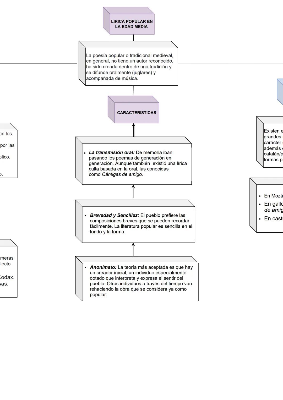 LA NARRATIVA
La narrativa medieval comenzó c
relatos recitados por los juglares,
quienes, como ya sabemos, iban
ciudades cantando historias,