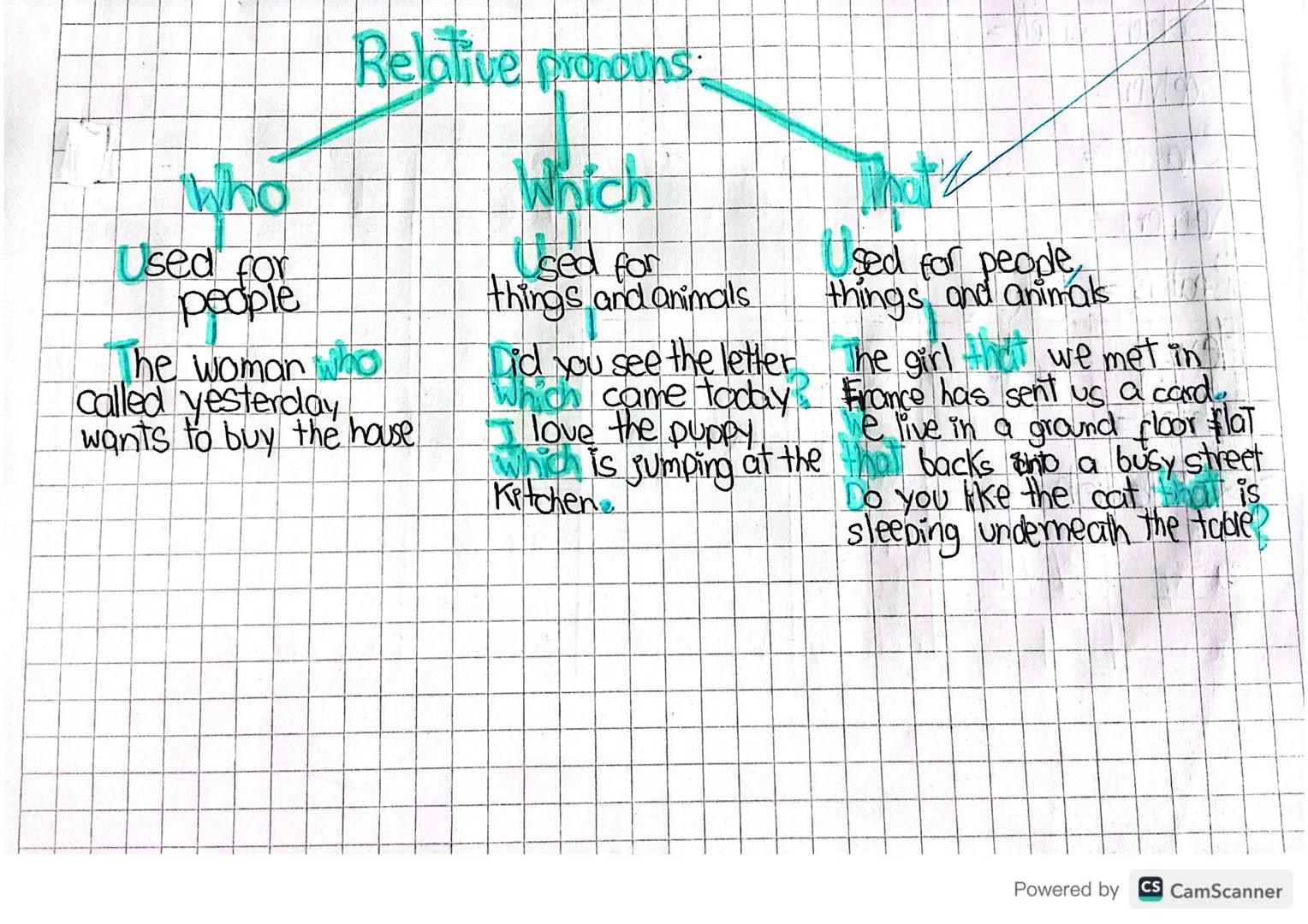 Relative pronouns:

Who
Used for
people


The woman who
called yesterday
wants to buy the house

Which
Used for
things and animals

Did you 