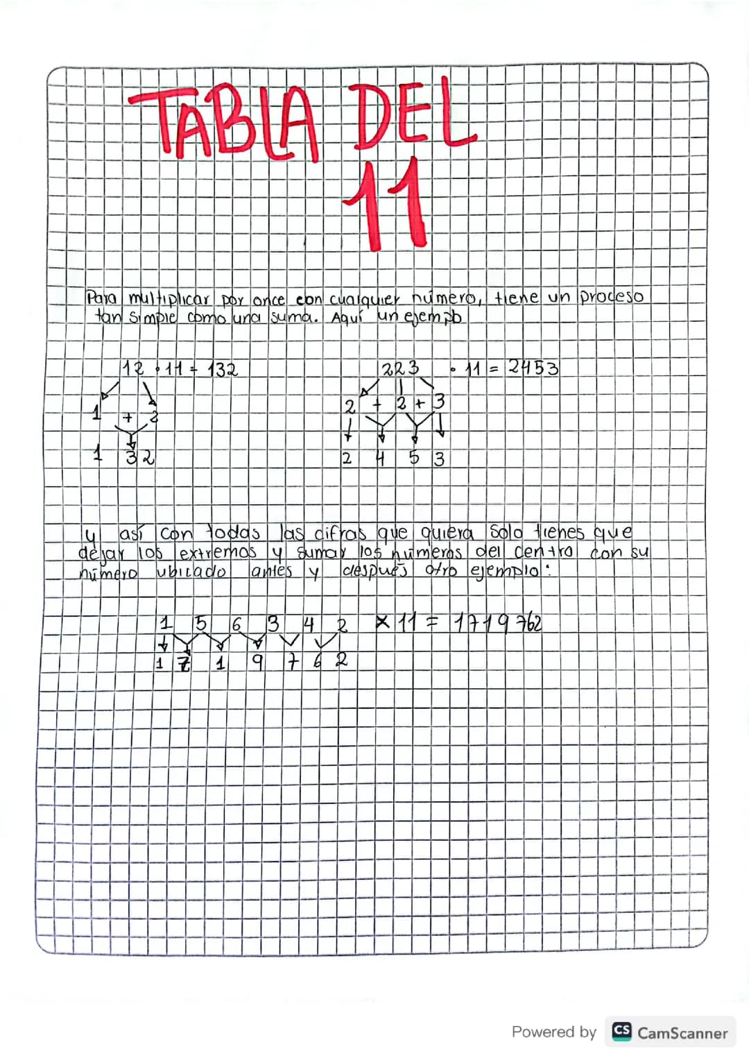 Tabla del 11