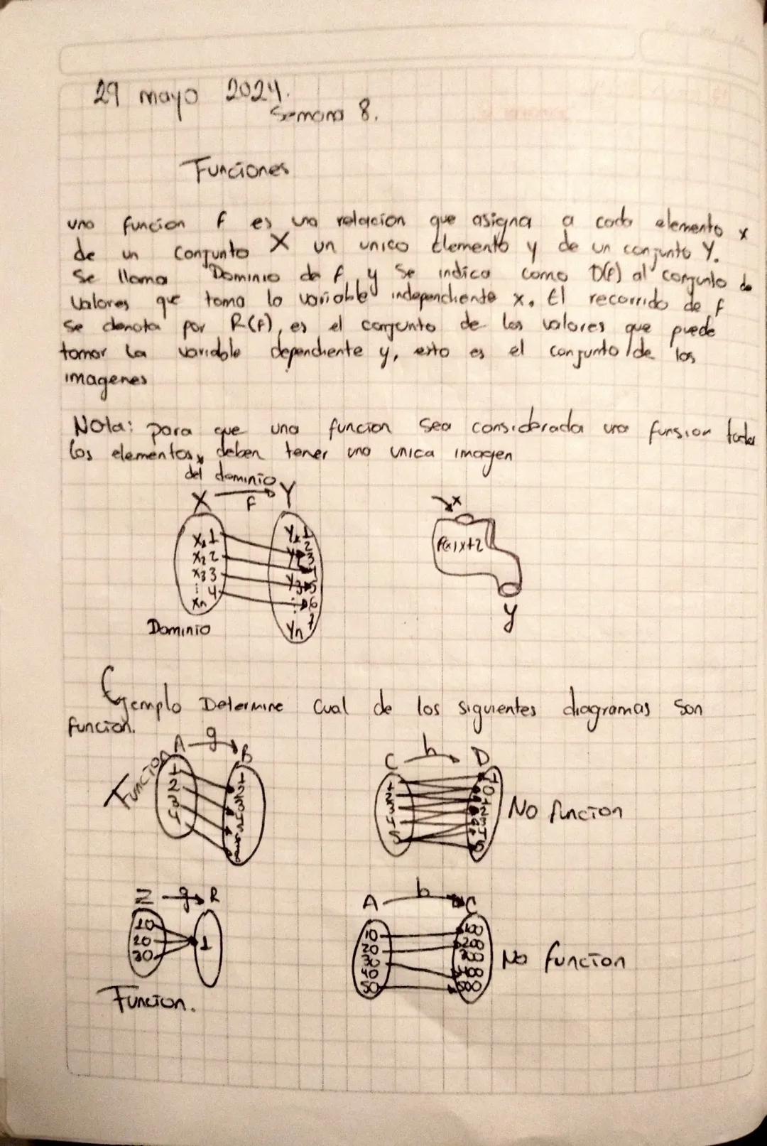 29 mayo 2024.
Semana 8.
Funciones
uno funcion f es una relacion que asigna a cada elemento x
de un conjunto X un unico elemento y de un conj