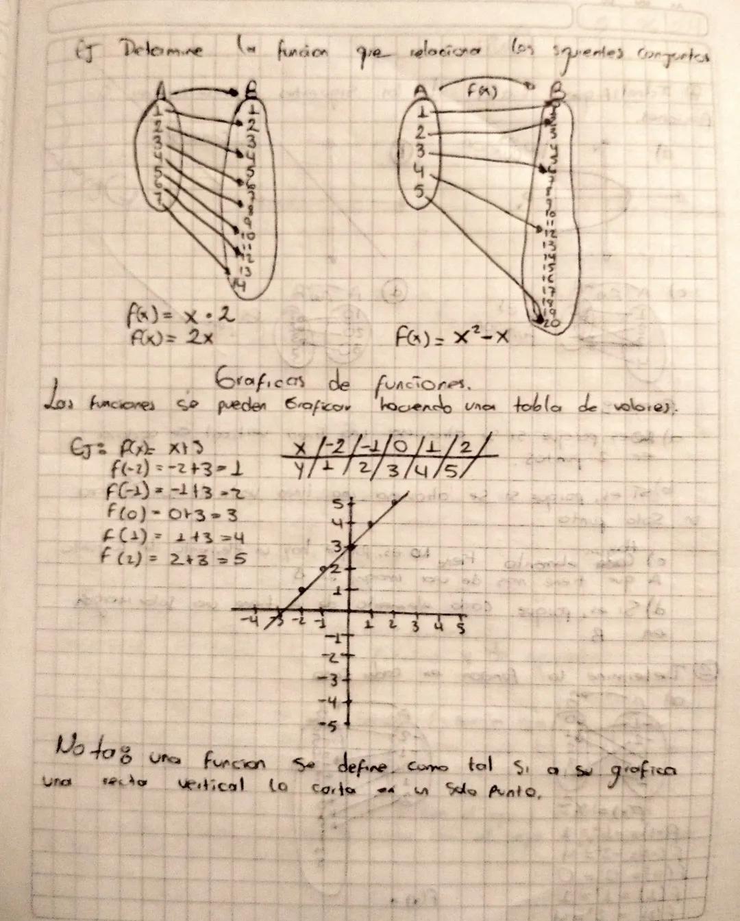 29 mayo 2024.
Semana 8.
Funciones
uno funcion f es una relacion que asigna a cada elemento x
de un conjunto X un unico elemento y de un conj
