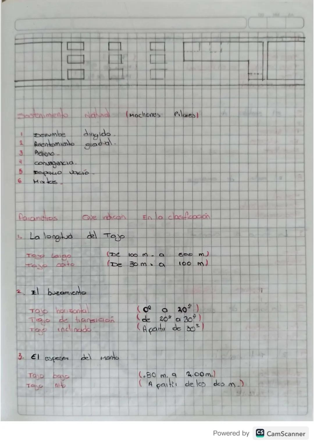 Labans de exequiacion
.
Transas
Niches
Paramecs
Tambos
Capfotok
Dipidno
Las parameles son de tipo
Gedegice
Geomecanico
Minco
Benefico
Econom