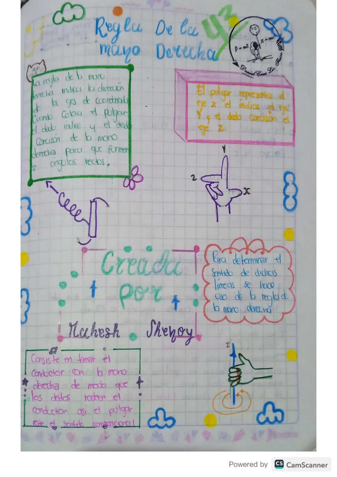 # Reglu De la 3

'mayo Derecha

La rayla de la maro
encha indici ka dirección
abs gos de coonetrat
Cuento Colaa et pulgar
El dedo indike y e