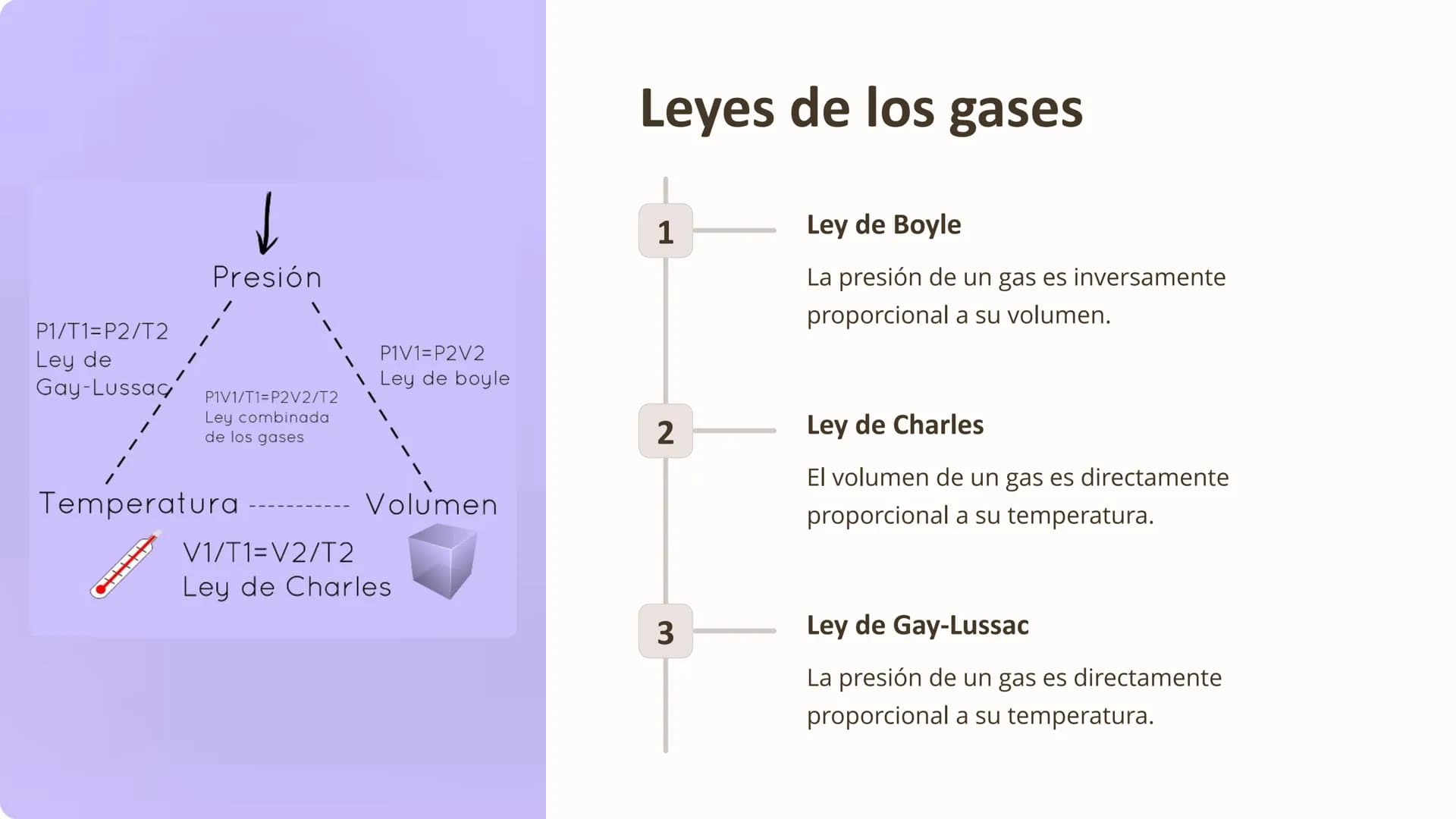 los gases
Los gases son fluidos invisibles que ocupan todo el espacio
disponible y se expanden para llenar cualquier recipiente.
Están compu