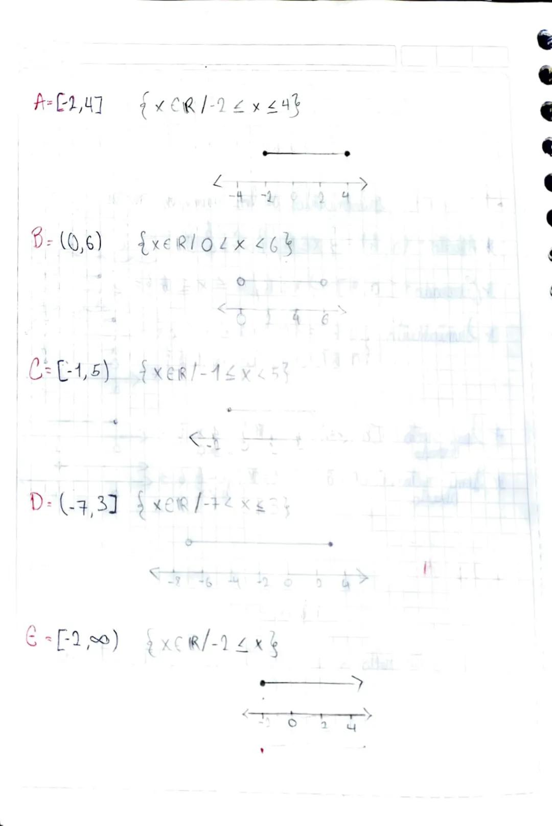 05/0171023

I ecuaciones

• I'intermarkers : subconjuntos de los números reales.

*Albierto: (a,b) = {XER/災後=>

*Evorado: [a,b] = {xer/a≤x≤6