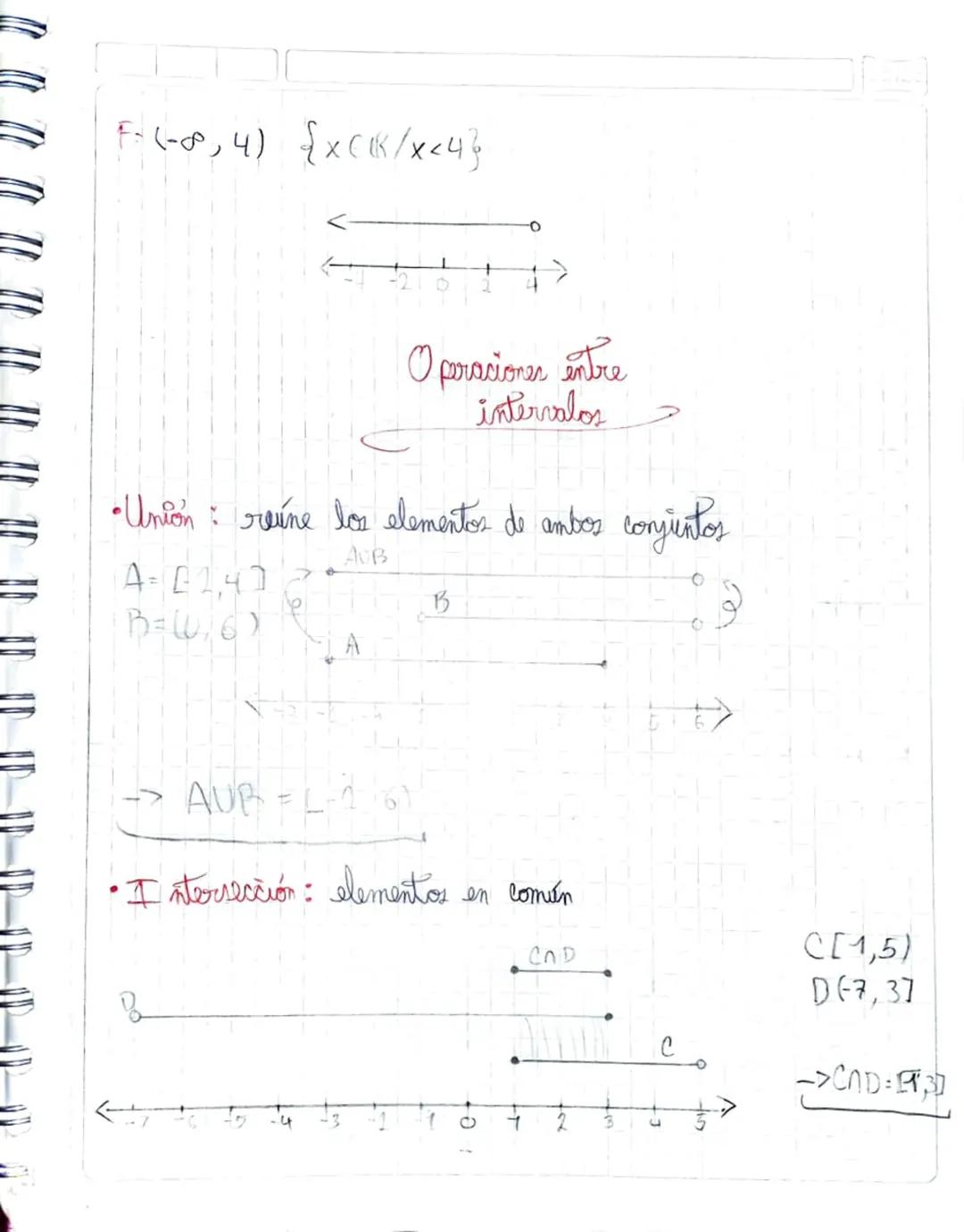 05/0171023

I ecuaciones

• I'intermarkers : subconjuntos de los números reales.

*Albierto: (a,b) = {XER/災後=>

*Evorado: [a,b] = {xer/a≤x≤6