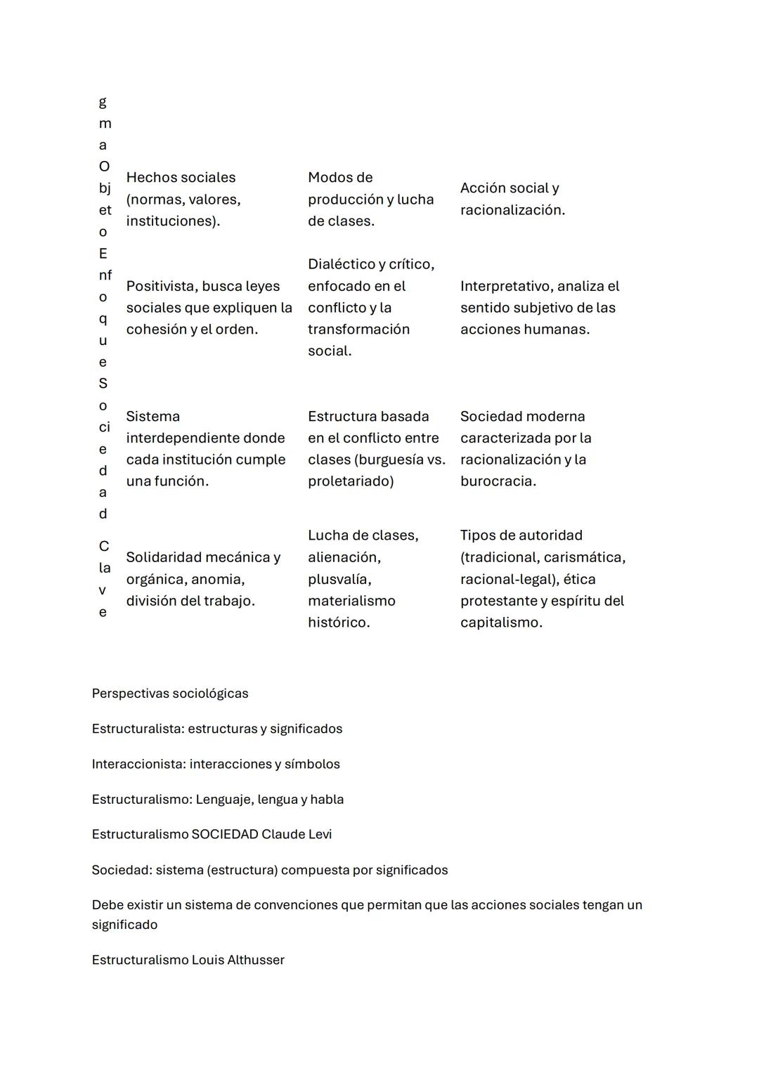Sociología
Sociología: Ciencia que estudia los fenómenos sociales que surgen de las interacciones entre
individuos, y entre estos y el medio