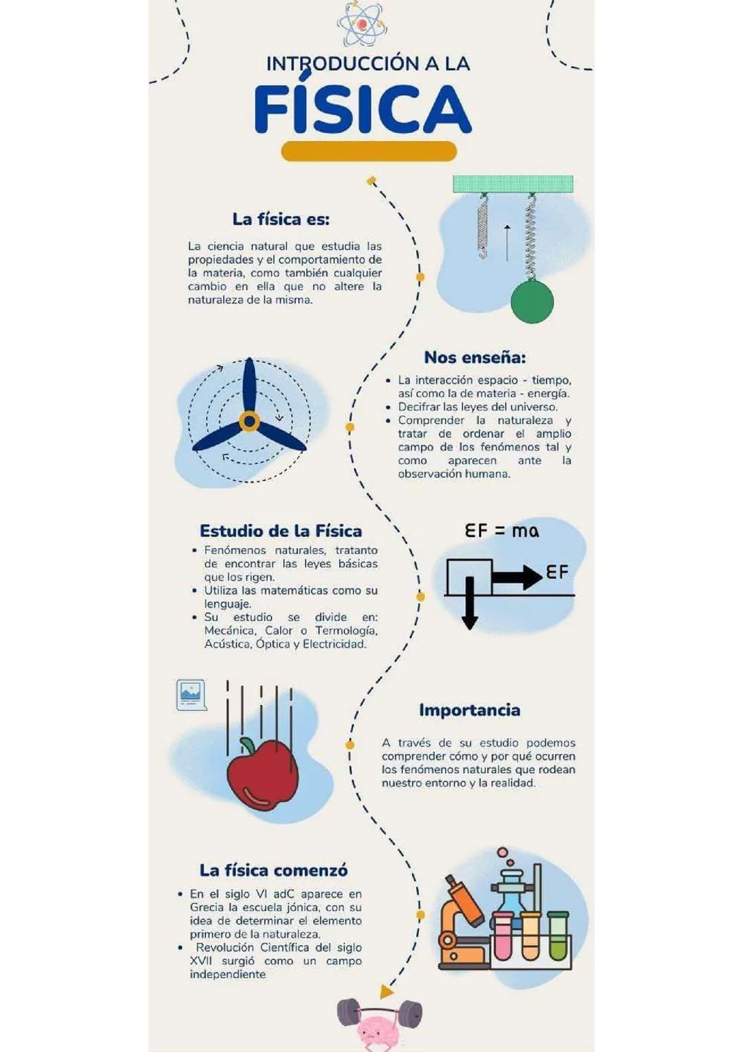 Introducción a la física 