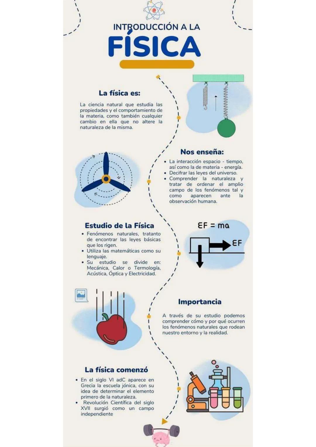 INTRODUCCIÓN A LA
FISICA
La física es:
La ciencia natural que estudia las
propiedades y el comportamiento de
la materia, como también cualqu