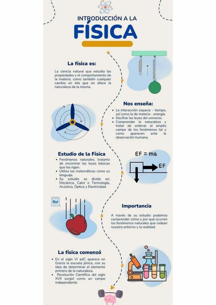 INTRODUCCIÓN A LA
FISICA
La física es:
La ciencia natural que estudia las
propiedades y el comportamiento de
la materia, como también cualqu