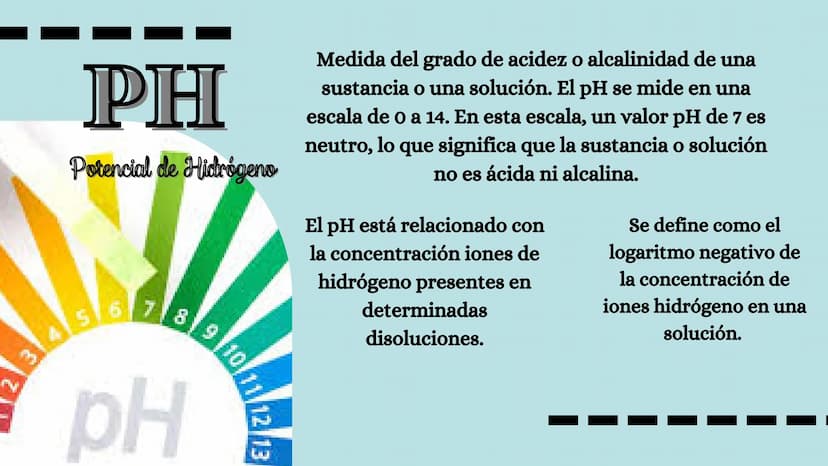 PH
Suman's
BUSK
SOLUBILIDAD, ÁCIDOS Y
BASES, PHE
HIDROCARBUROS CICLICOS
Y ACICLICOS Solubilidad
El soluto es la sustancia
que se disuelve en