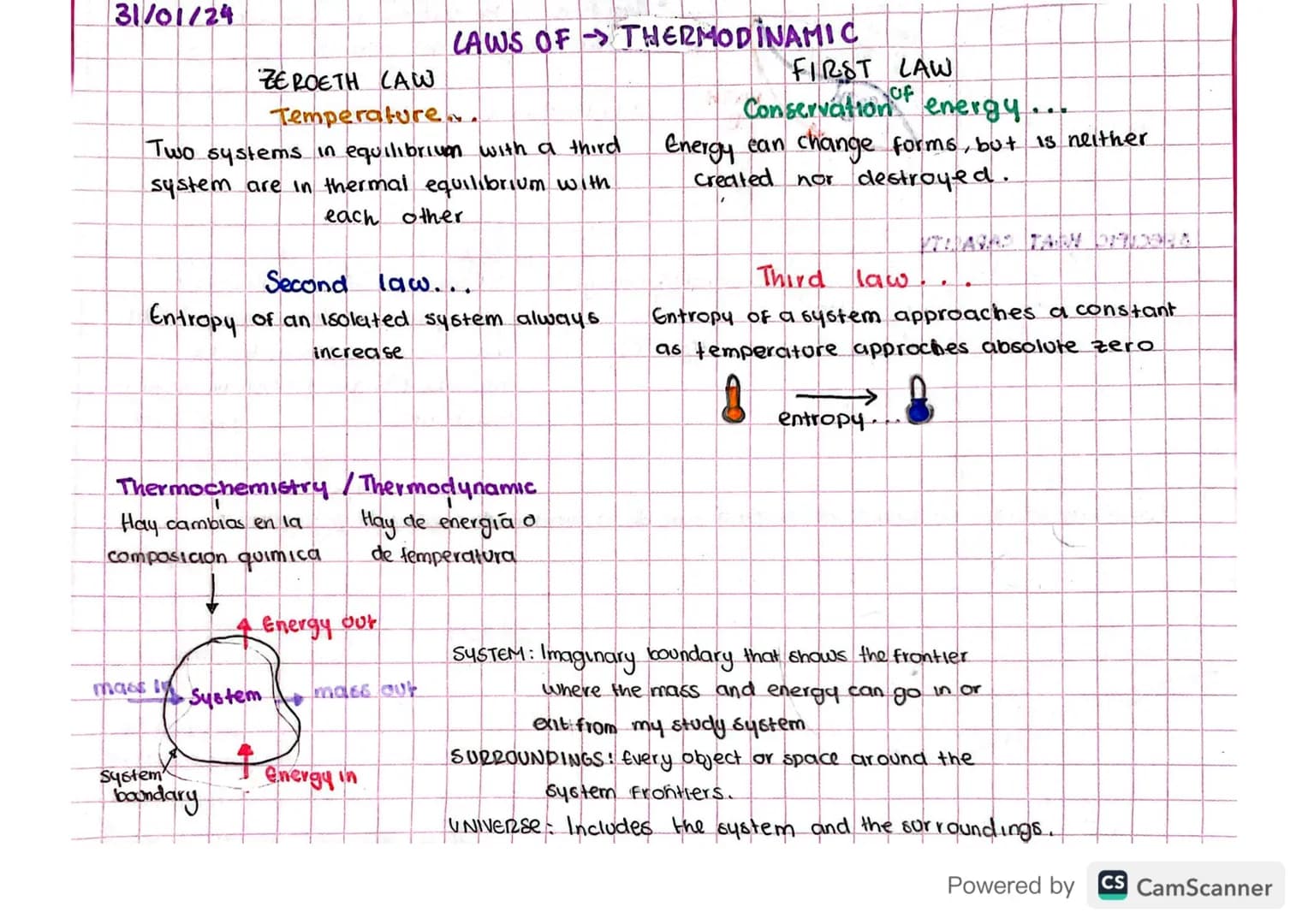 31/01/24
LAWS OF THERMODINAMIC
ZEROETH CAW
Temperature.
Two systems in equilibrivon with a third
system are in thermal equilibrium with
each