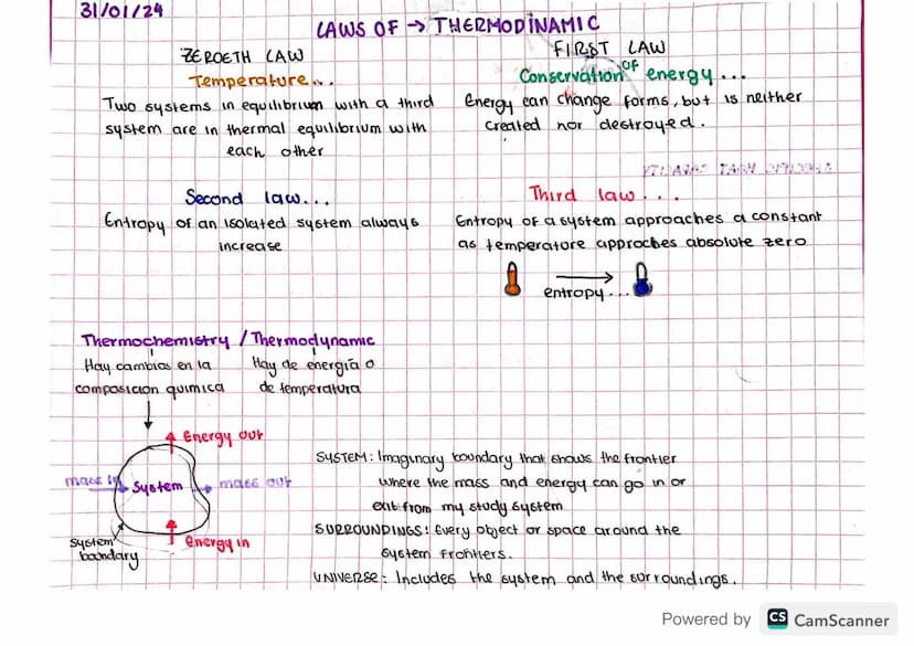 31/01/24
LAWS OF THERMODINAMIC
ZEROETH CAW
Temperature.
Two systems in equilibrivon with a third
system are in thermal equilibrium with
each