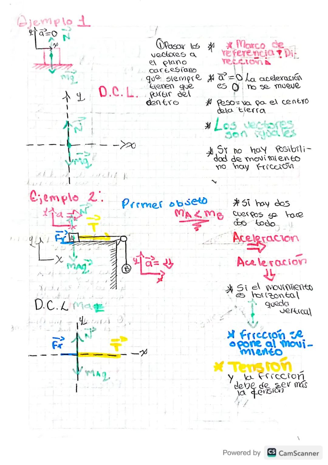 Ejemplo 1
30
①Pasar los * *Marco de
vectores a
el plano
cartesiano
referencia Di
recciona
que siempre a² = 0 La aceleración
1 2
D.C. L.
tien