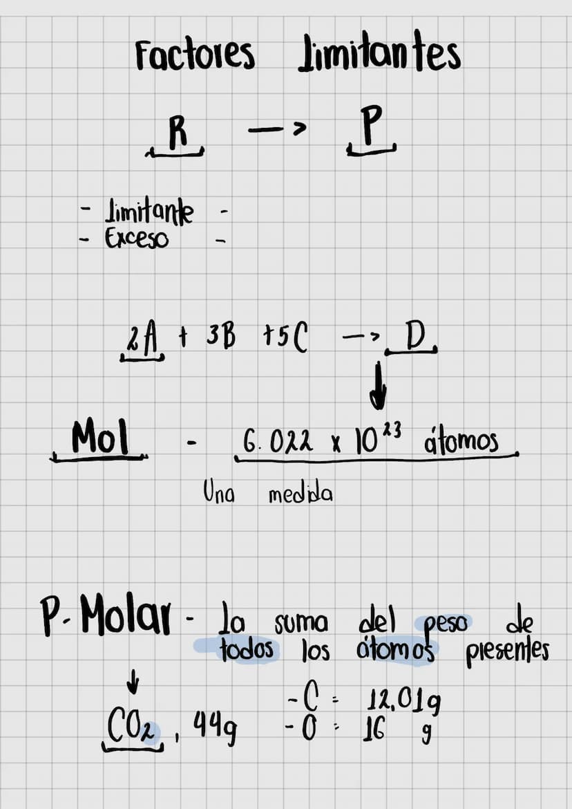 Factores limitantes
R
- limitante
->
P
1
Exceso
-
2A 3B +5C
Mol
-
->
› D.
6.022 x 1023 átomos
Una medida
P. Molar lo suma del peso de
↓
-
to