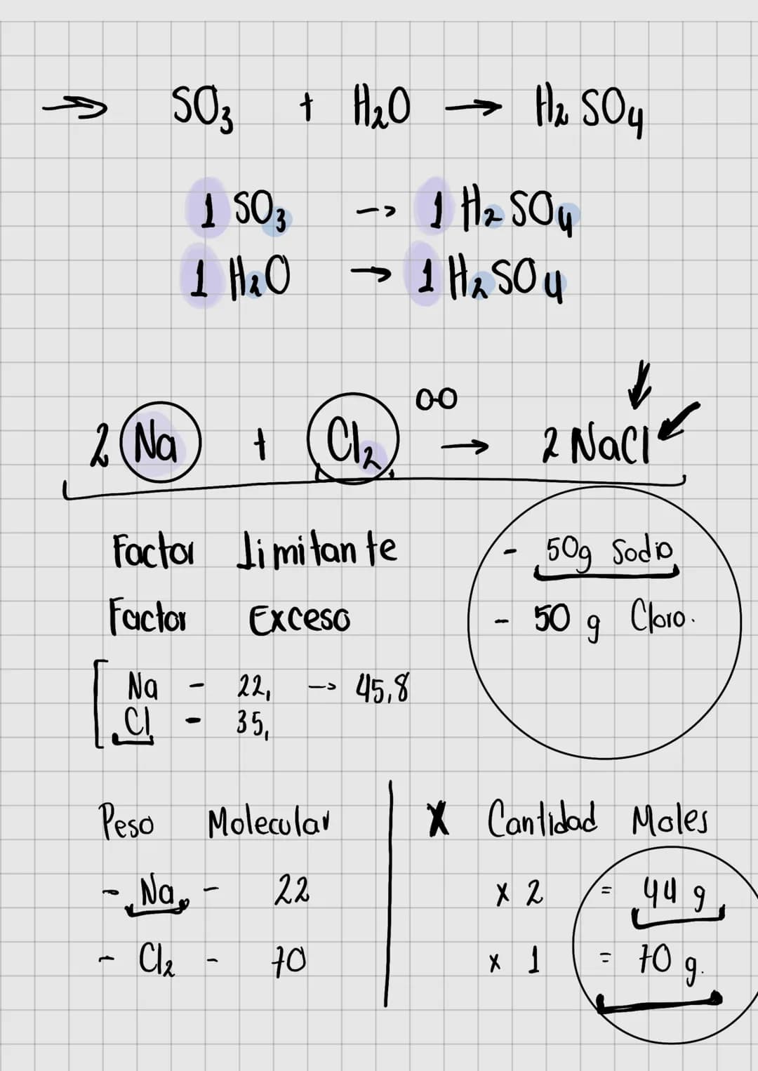 Factores limitantes
R
- limitante
->
P
1
Exceso
-
2A 3B +5C
Mol
-
->
› D.
6.022 x 1023 átomos
Una medida
P. Molar lo suma del peso de
↓
-
to