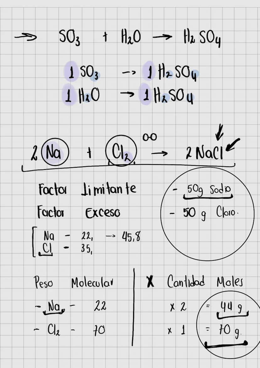 Factores limitantes
R
- limitante
->
P
1
Exceso
-
2A 3B +5C
Mol
-
->
› D.
6.022 x 1023 átomos
Una medida
P. Molar lo suma del peso de
↓
-
to