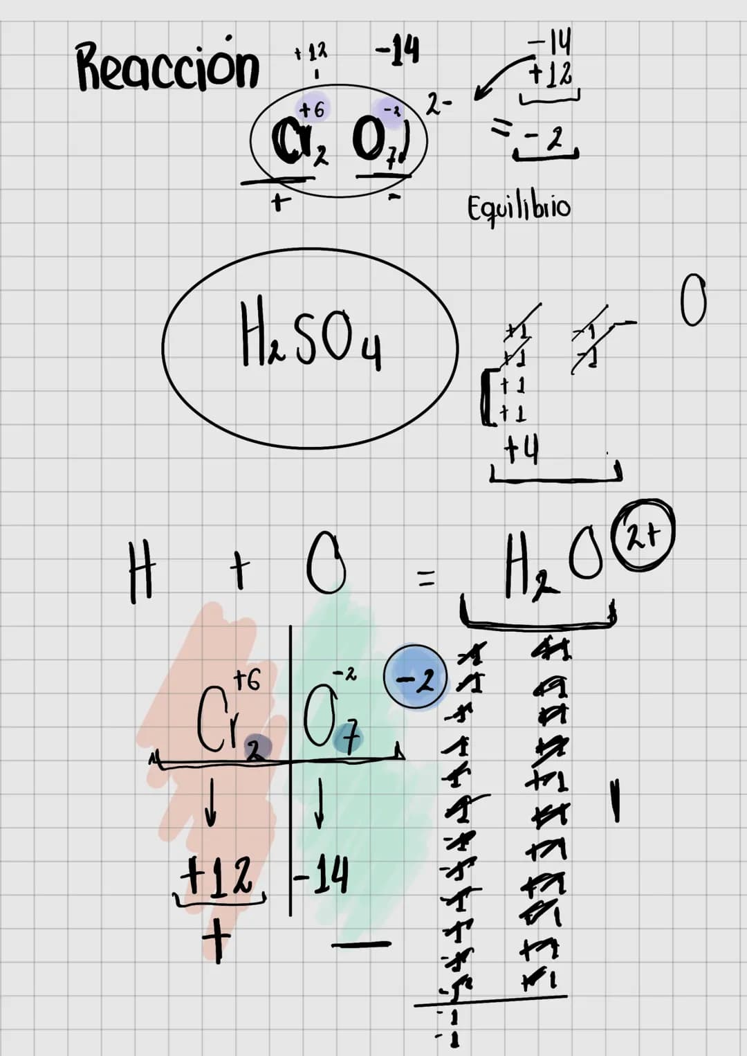 Factores limitantes
R
- limitante
->
P
1
Exceso
-
2A 3B +5C
Mol
-
->
› D.
6.022 x 1023 átomos
Una medida
P. Molar lo suma del peso de
↓
-
to