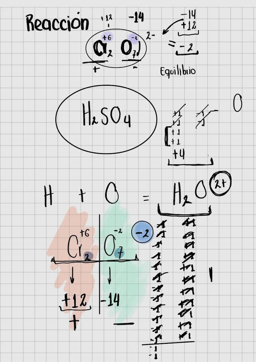 Factores limitantes
R
- limitante
->
P
1
Exceso
-
2A 3B +5C
Mol
-
->
› D.
6.022 x 1023 átomos
Una medida
P. Molar lo suma del peso de
↓
-
to