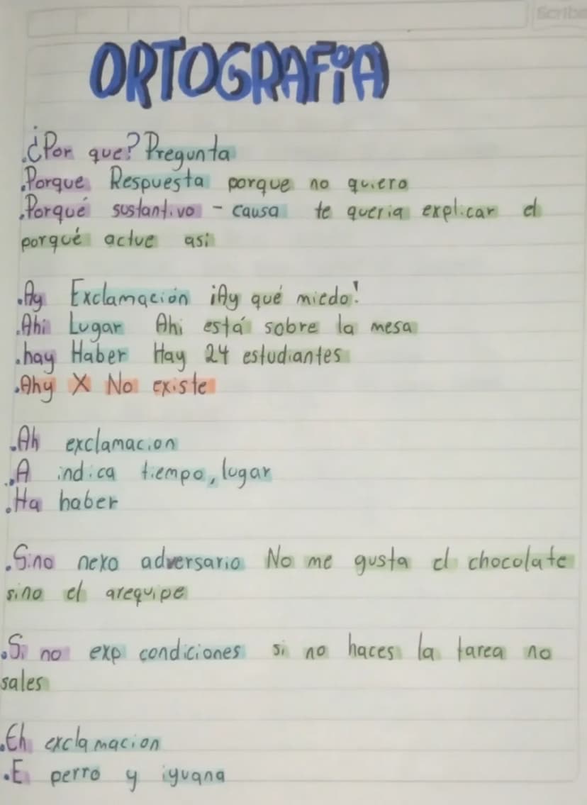 Scribe
ORTOGRAFIA
¿Por que? Pregunta
te queria explicar el
Porque Respuesta porque no quiero
•Porqué sustantivo - Causa
porqué actue asil
•A