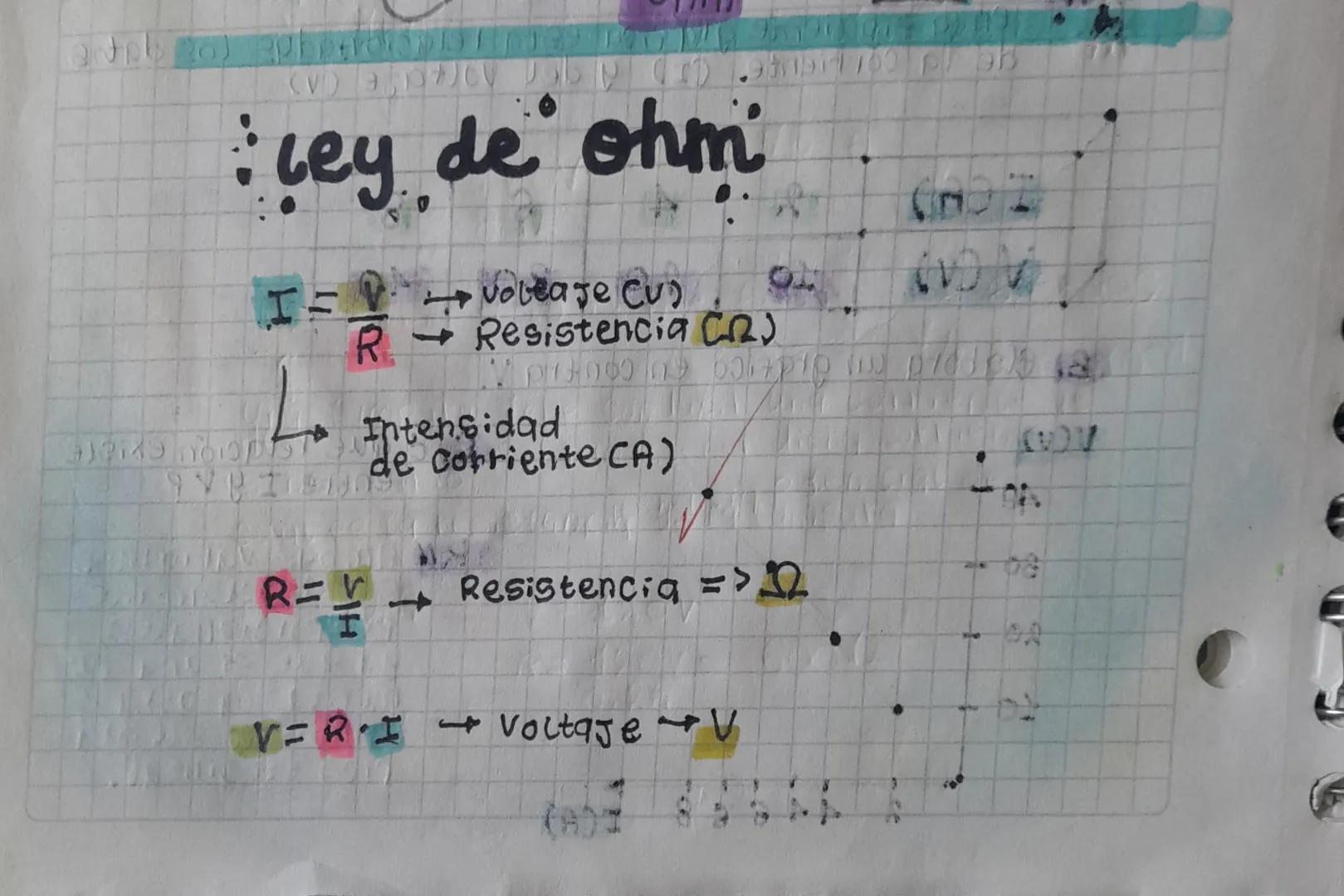 - ACAS
ge
4
Ley de ohm
0
R
→ voleage Cu)
on → Resistencia ($\Omega$)
Intensidad
de corriente CA)
R= → Resistencia => $\Omega$
I
V=RI → Volta