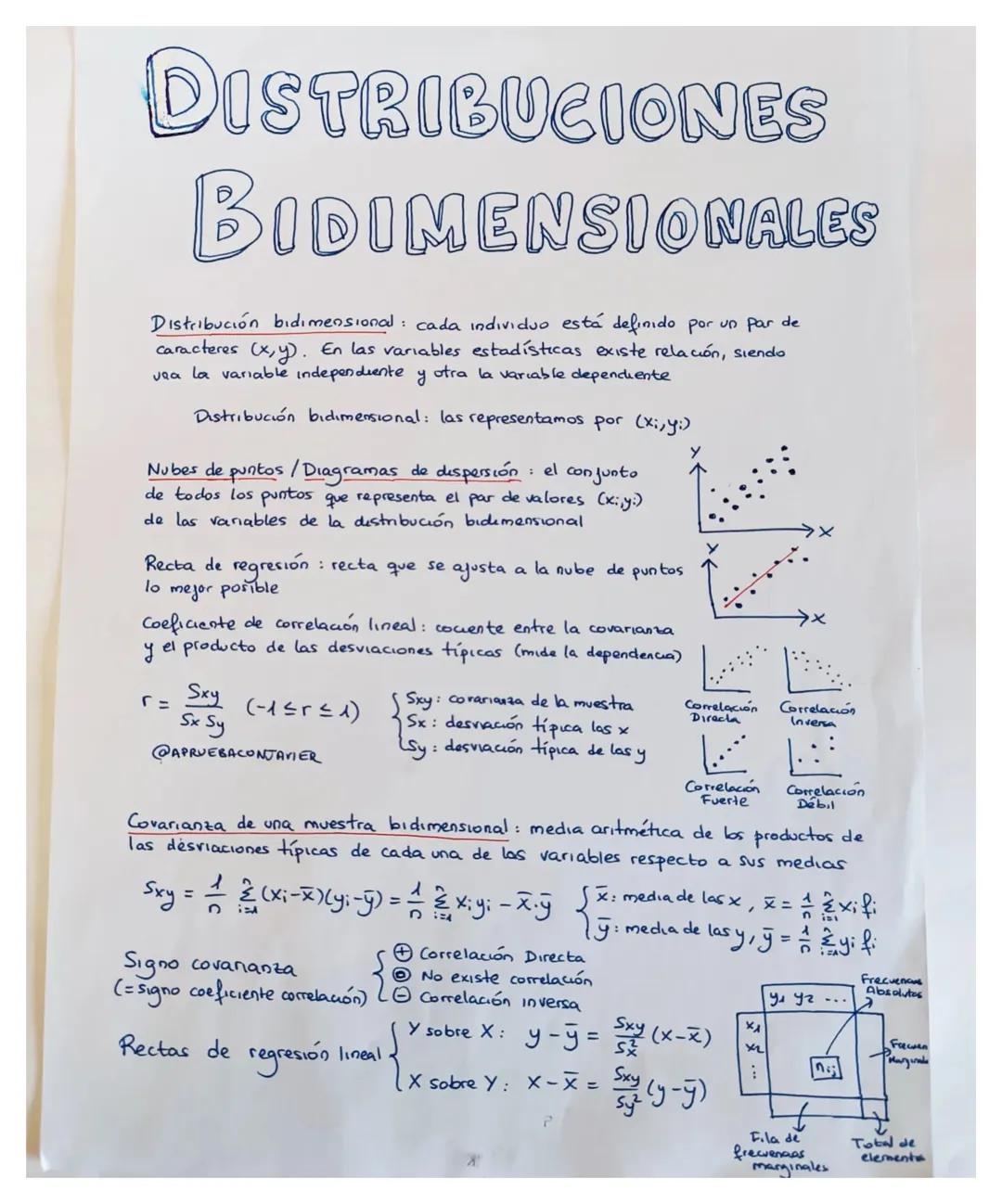 DISTRIBUCIONES
BIDIMENSIONALES
Distribución bidimensional: cada individuo está definido por un par de
caracteres (x,y). En las variables est