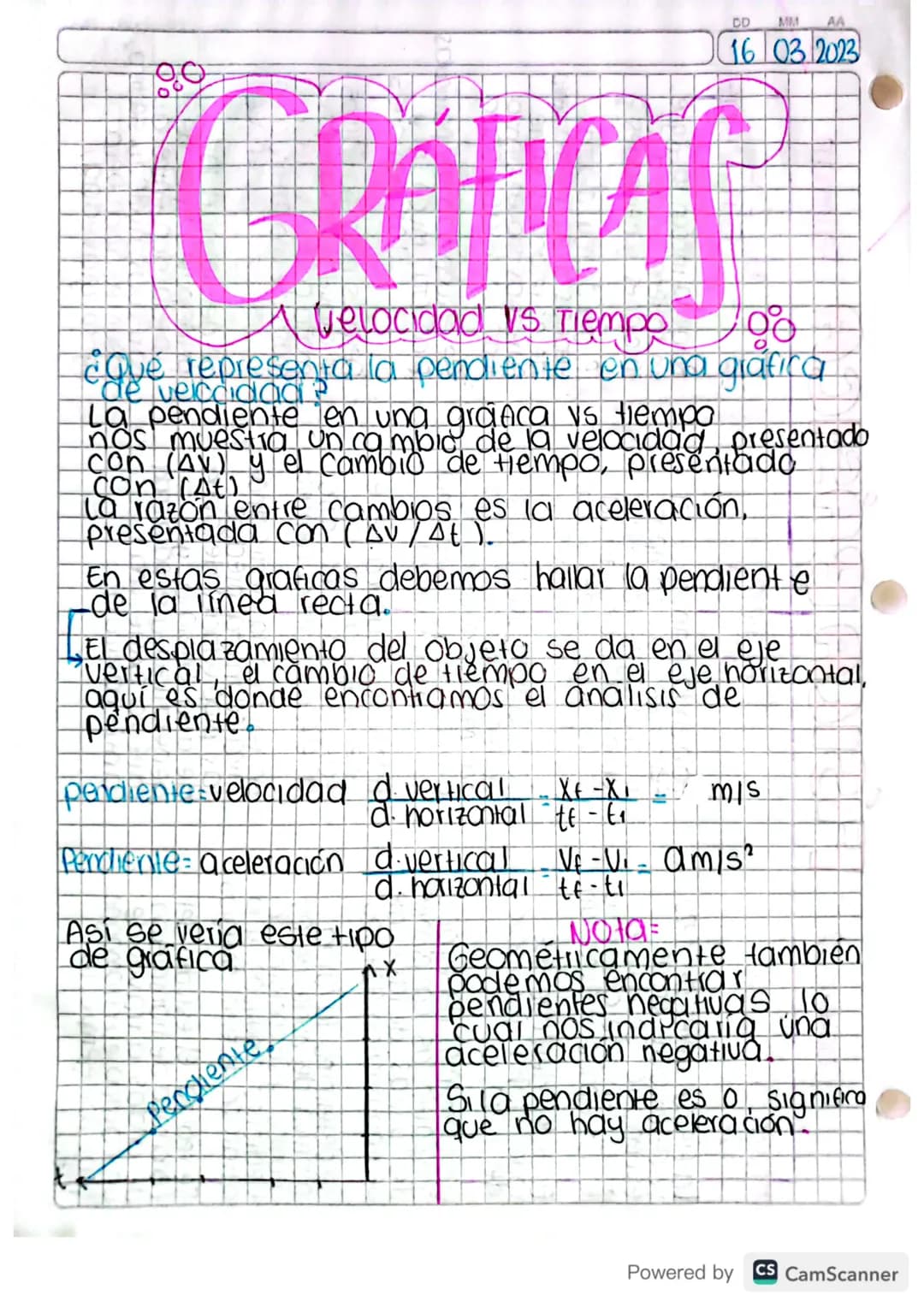 DD MM AA
16 03/2023
GRAFICAS
A velocidad Vs Tiempo
100
¿Que representa la pendiente en una grafica
de velcaida?
La pendiente en una granca v