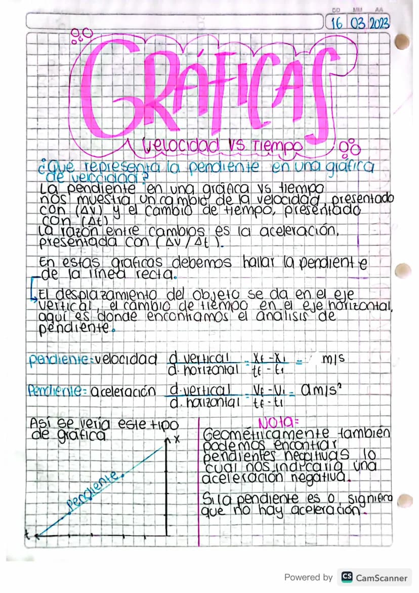 DD MM AA
16 03/2023
GRAFICAS
A velocidad Vs Tiempo
100
¿Que representa la pendiente en una grafica
de velcaida?
La pendiente en una granca v
