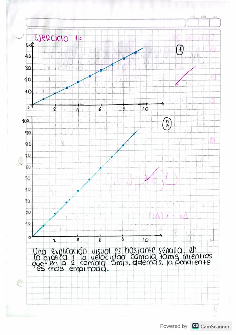 DD MM AA
16 03/2023
GRAFICAS
A velocidad Vs Tiempo
100
¿Que representa la pendiente en una grafica
de velcaida?
La pendiente en una granca v