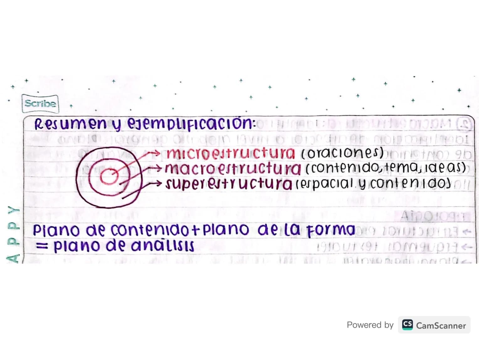 I
WHA
Jullo 19/2021
tips para la comprensión de lectura.
10111919 ( 191010 20x po
ESTRUCTURA DEL TEXTO:
Microestructura su función es identi