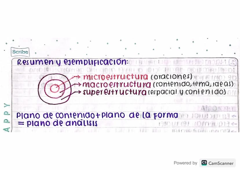 I
WHA
Jullo 19/2021
tips para la comprensión de lectura.
10111919 ( 191010 20x po
ESTRUCTURA DEL TEXTO:
Microestructura su función es identi