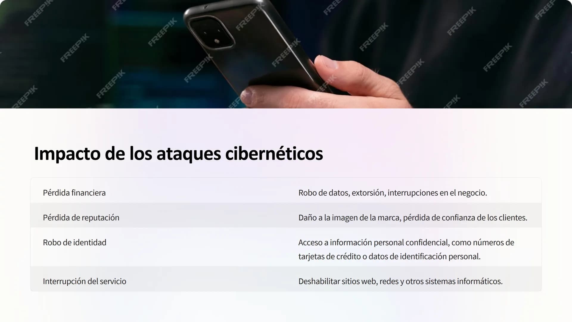 la ciberseguridad
La ciberseguridad es la práctica de proteger los sistemas informáticos y la
información digital de accesos no autorizados,