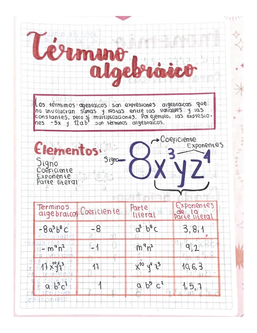 lenguaje algebraico
Ejemplo la edad de Pedro es el tripe que la de Juan.
P=Pedro
x
P=Jx3
j- Juan
=
P = 3₁
*La diferencia entre dos números
n